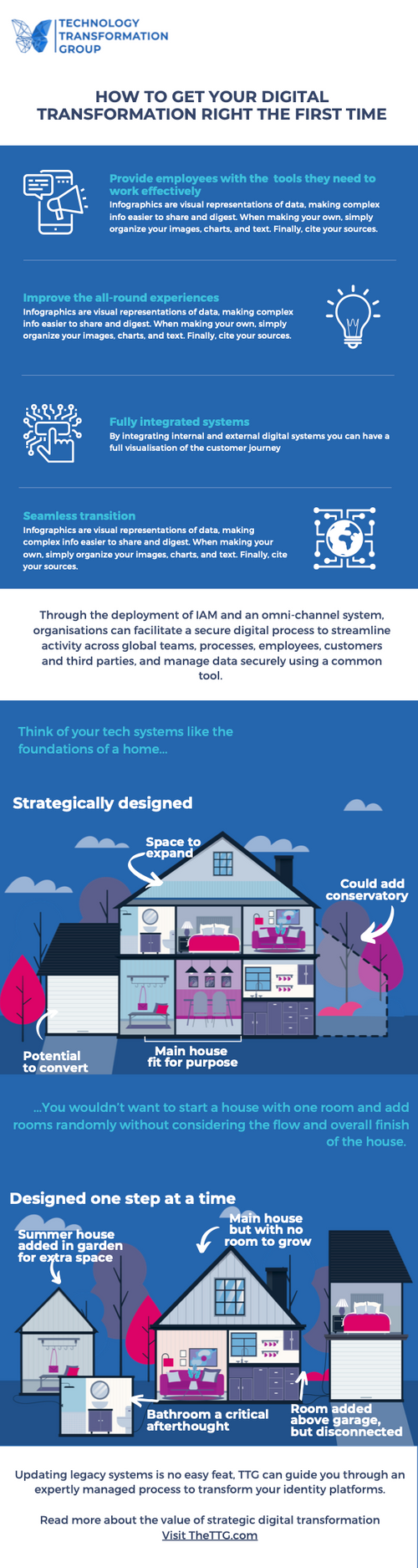 Digital Transformation